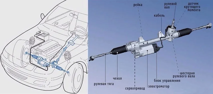 Электроусилитель руля hyundai ремонт